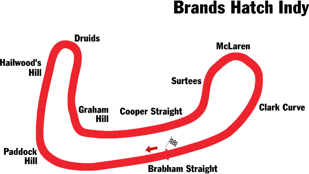 Brands GP
